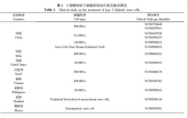 干細(xì)胞治療2型糖尿病相關(guān)臨床研究