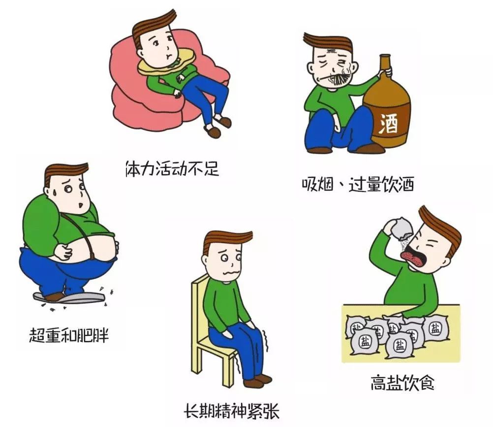 前沿干细胞疗法有效治疗高血压及并发症最新进展