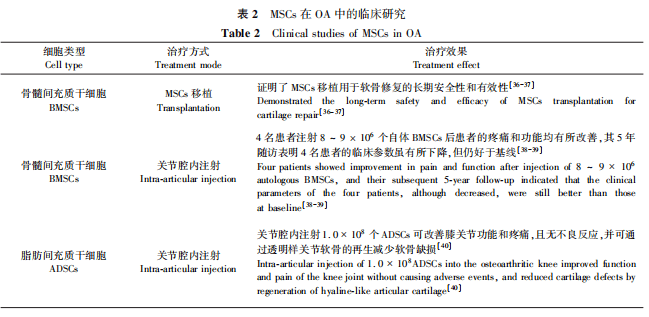 干細(xì)胞療法在骨關(guān)節(jié)炎中的臨床研究