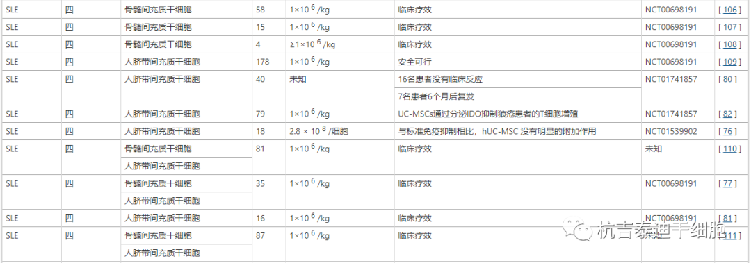 干細(xì)胞療法在系統(tǒng)性紅斑狼瘡中的臨床應(yīng)用