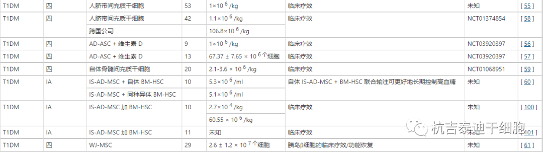 干細(xì)胞療法在1型糖尿病中的臨床應(yīng)用