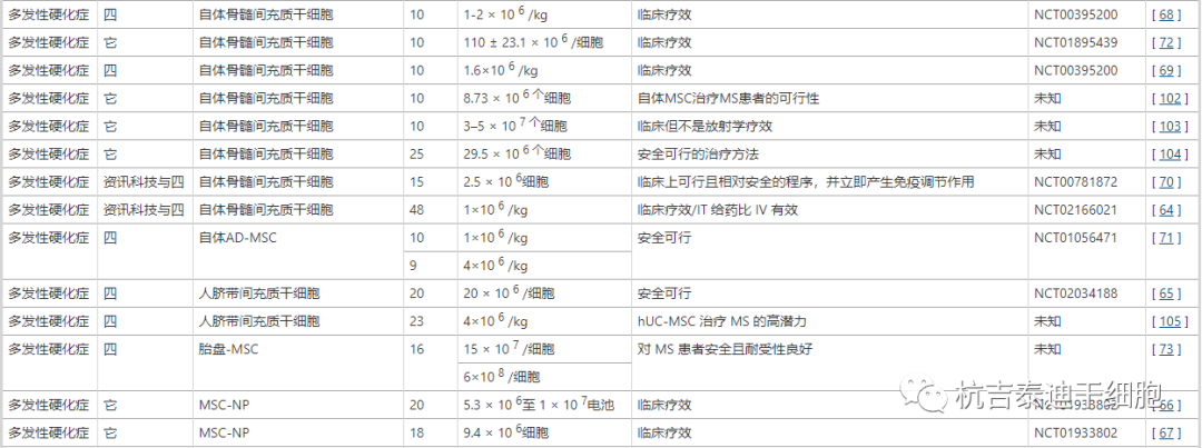 干細(xì)胞療法在多發(fā)性硬化癥中的臨床應(yīng)用