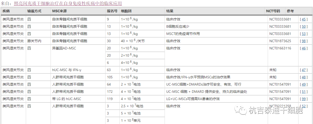 干細(xì)胞療法在類風(fēng)濕關(guān)節(jié)炎中的臨床應(yīng)用