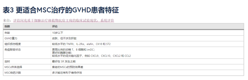 更適合間充質(zhì)干細(xì)胞治療的GVHD患者特征