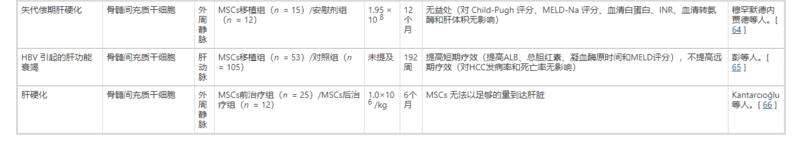 表2间充质干细胞治疗肝病的临床试验2
