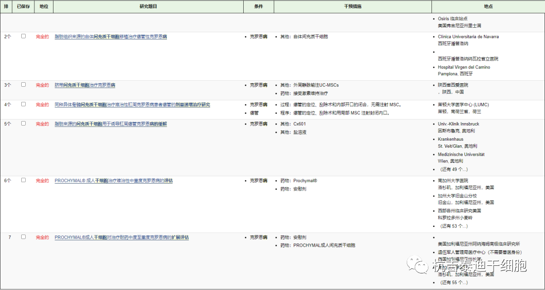 間充質(zhì)干細(xì)胞治療炎癥性腸病的臨床試驗(yàn)