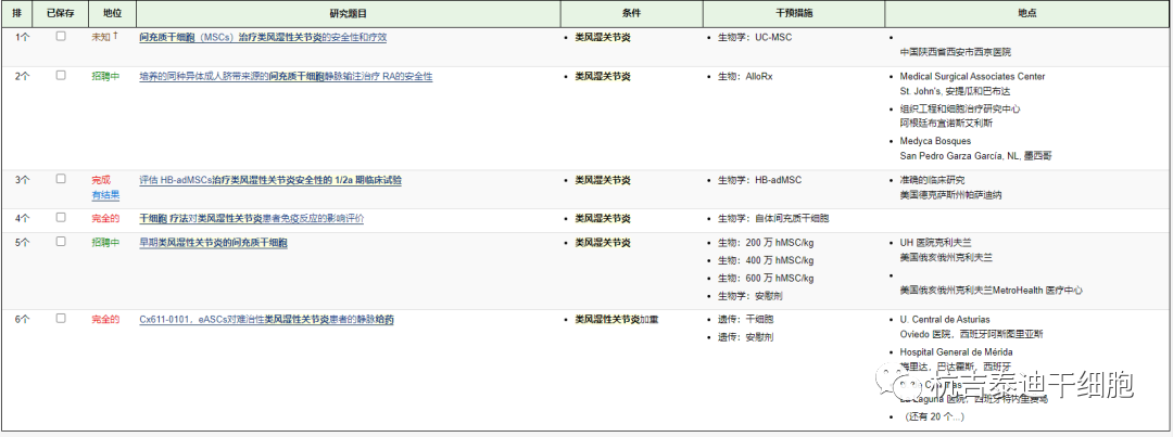 間充質(zhì)干細(xì)胞治療類風(fēng)濕關(guān)節(jié)炎的臨床試驗(yàn)